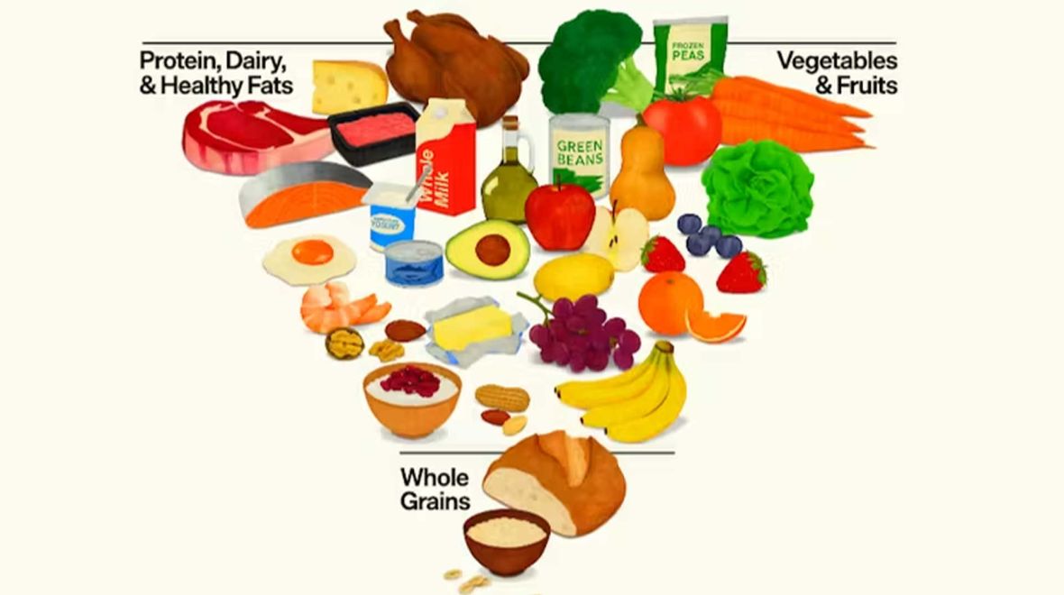 Νέα διατροφική πυραμίδα: Τι έλεγαν οι προηγούμενες και ποιες οι αλλαγές