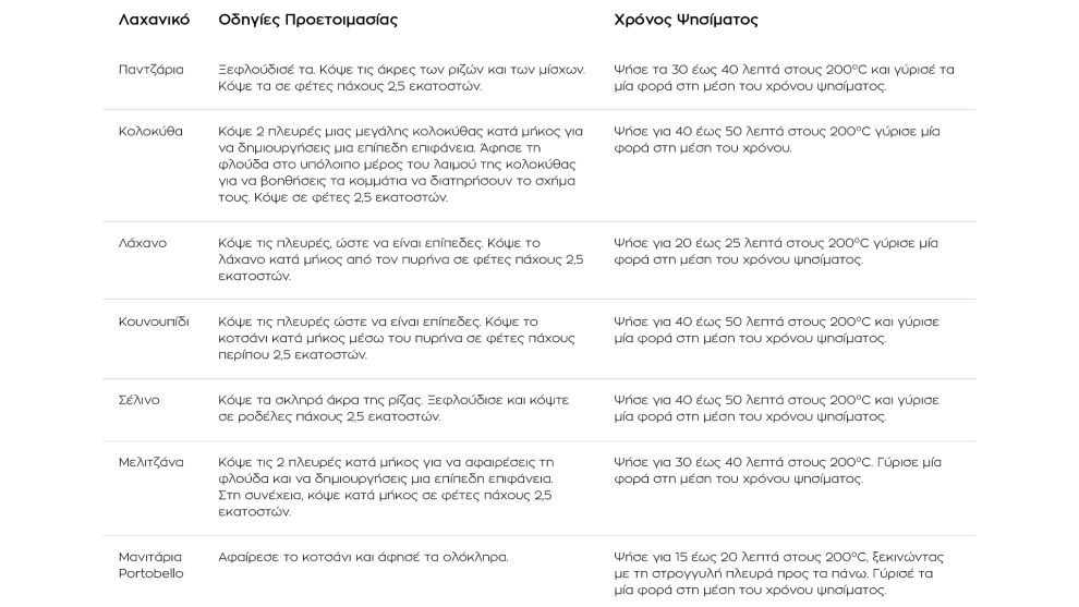 Μπριζόλες λαχανικών