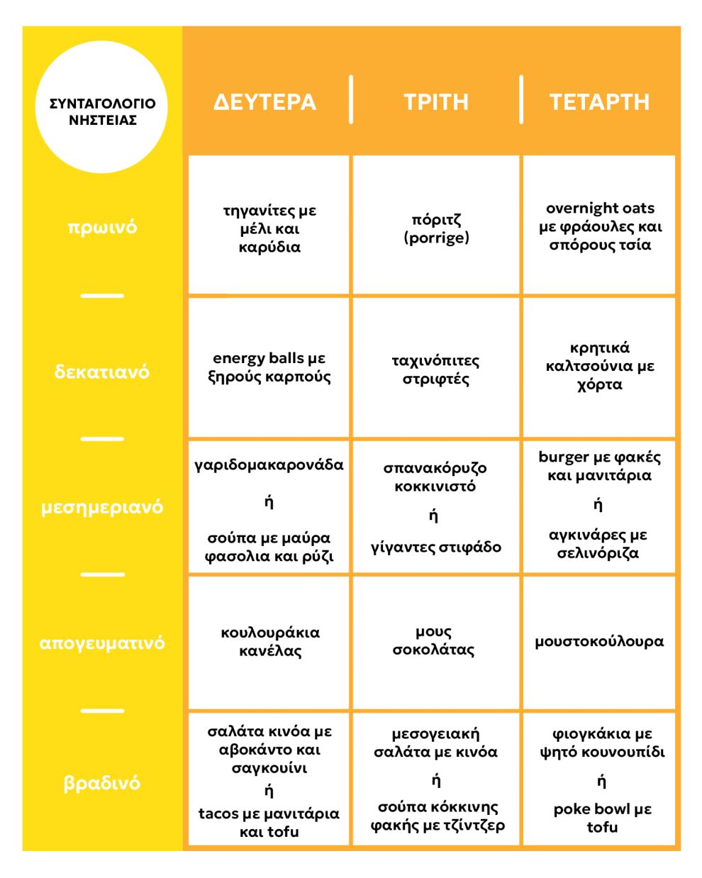 Συνταγολόγιο νηστείας