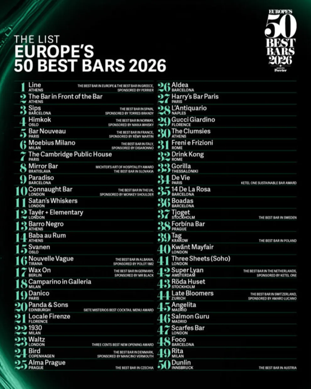 50 best bars