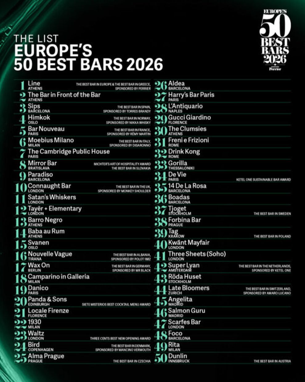 50 best bars